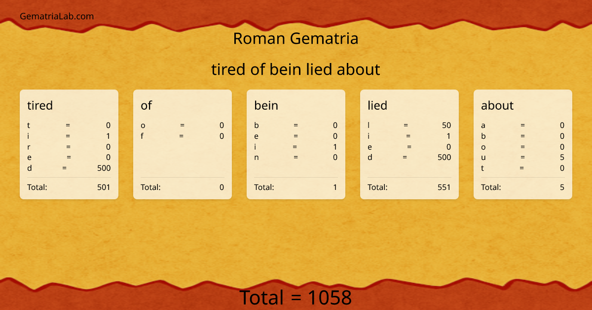 tired of bein lied about in roman Gematria